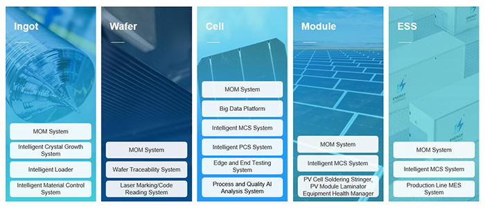 PV manufacturing