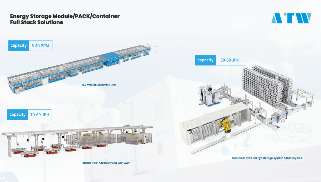 ATW Intelligent Strengthens Global Expansion in Energy Storage Solutions