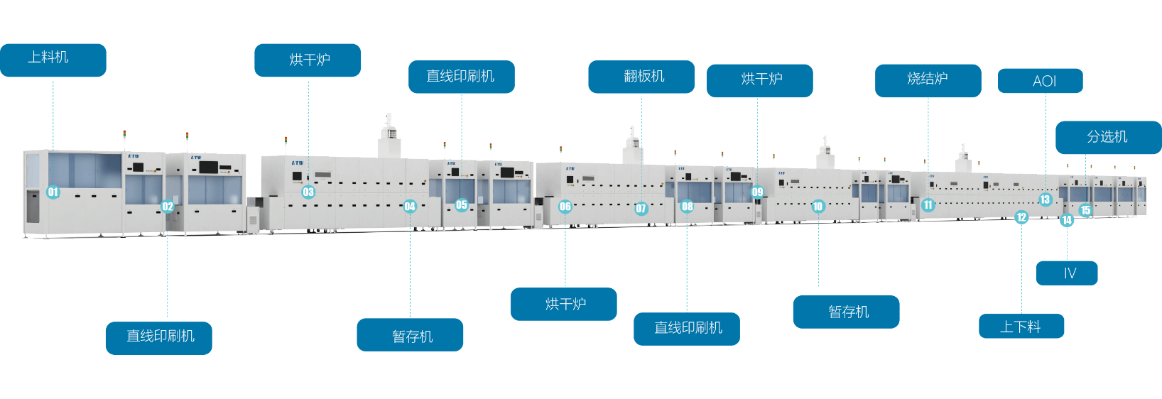 新发展 新格局丨奥特维旭睿中标晶科N型电池设备采购项目